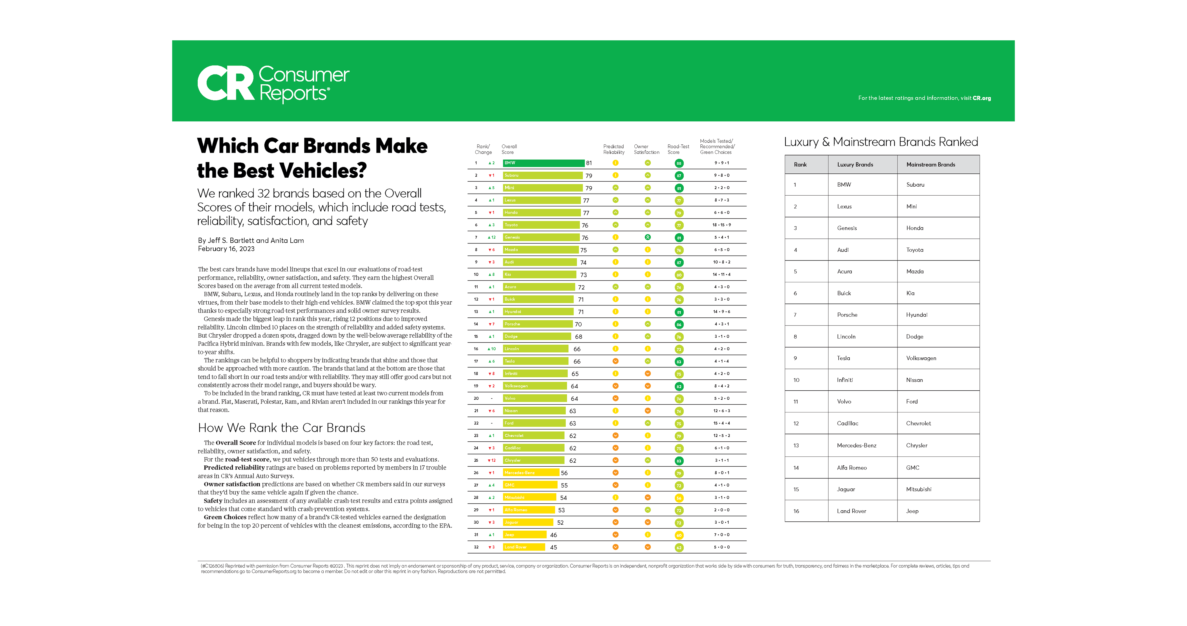 Consumer Reports Ratings Reviews Centennial Subaru